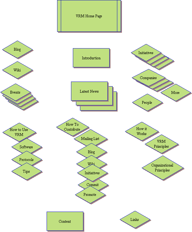 VRM Home Page.gif